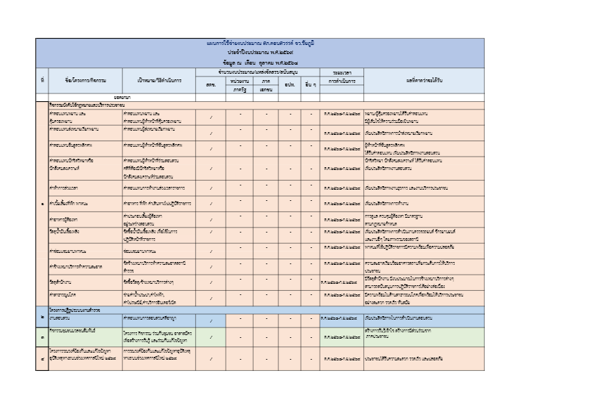 O10-สรุปแผนการใช้จ่ายงบประมาณ690.pdf